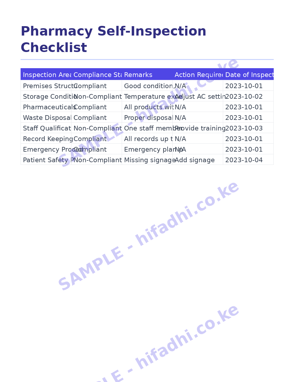 Pharmacy Self-Inspection Checklist