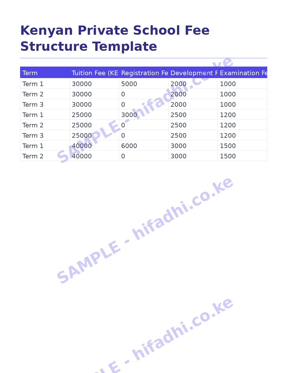 Kenyan Private School Fee Structure Template